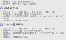 南航考研科目有哪些？各专业科目是什么？