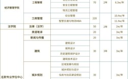 北京交通大学考研专业目录有哪些变化？