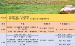 上海师范大学考研专业目录有哪些变化？