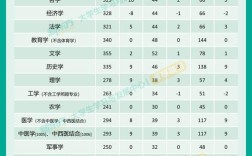 历年教育考研国家线有何变化趋势？