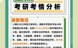 湖大建筑学考研报录比是多少？