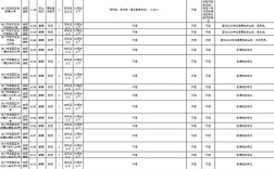 2025国考兰州职位有哪些？