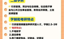 考研行政管理专业考试科目有哪些？