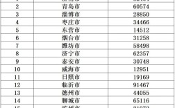 2025国考潍坊人数