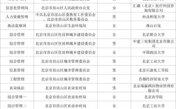 国考公务员可以考北京吗
