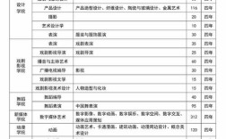 吉林表演考研难不难？