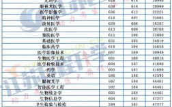 南京医科大学考研分数线多少？