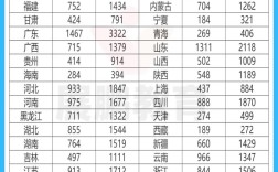 2025国考地市以下岗位如何报考？