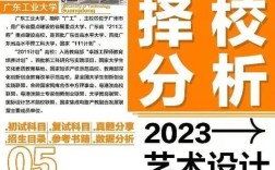 广东工业大学工业设计考研怎么准备？