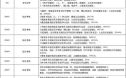 安徽师范大学考研专业目录有哪些变化？