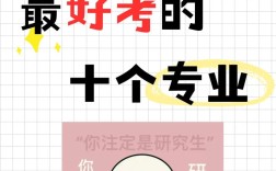 厦门大学考研王牌专业有哪些？