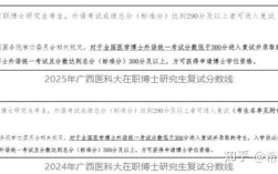 广西医科大学教师考博有何条件？