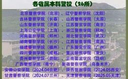 2025国考公安报名何时开始？