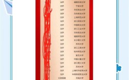 浙大城市学院艺术考研怎么准备？