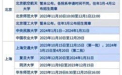 考研报名能同时报几所学校？
