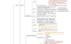 马工程教育学原理考研核心考点有哪些？