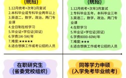 直博生能考非全日制吗？