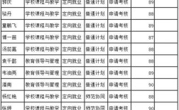 西南大学教育学考博辅导，如何高效备考？