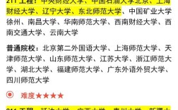 汉语国际教育考研学校排名怎么选？