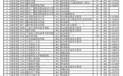 2025国考浙江招录