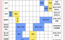 2025年国考时间安排