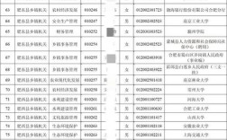 安徽合肥2025国考何时报名？