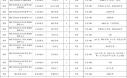 湖南2025国考职位表何时发布？