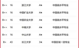 地理科学考研学校排名哪家强？