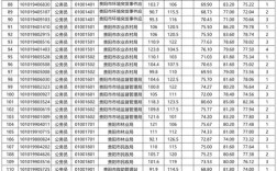 2025贵州国考成绩何时出？进面线多少？