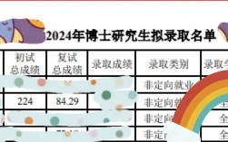 南京水科院2025考博报考条件有哪些？