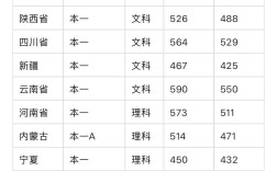 东北农业大学考研分数线多少？