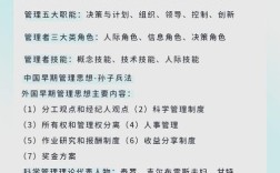 管理学考博知识要点总结