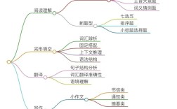 2025英语一大纲有哪些核心变化？