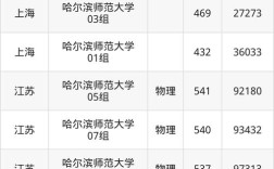哈尔滨师范大学考研分数线是多少？