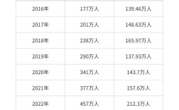 2025国考岗位人数有多少？