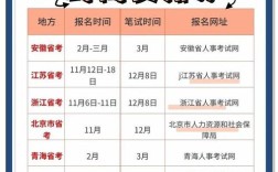 2025国考报名时间何时公布？