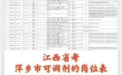 江西2025国考职位表
