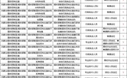 2025内蒙国考职位有哪些？