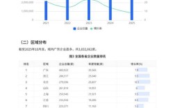 2025国考经济将如何走向？