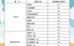 山东中医药大学考博审核有何新要求？