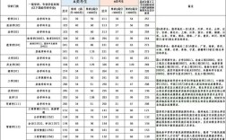 2025医学考博国家线