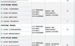 南京大学工学院考博目录有哪些专业方向？