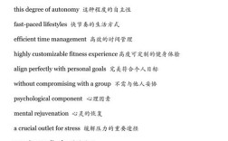 中央美院考博英语理论类如何高效备考？