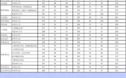 2025考研国家线何时公布？有何变化趋势？