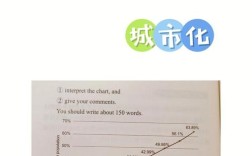 辽宁考研英语一作文预测会考什么主题？