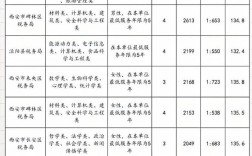 2025陕西国税国考何时报名？