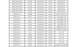 2025考博录取名单何时公布？