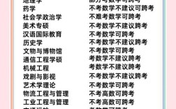 哪些专业允许跨专业考研？