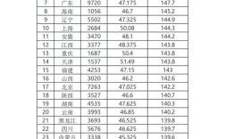 2025国考 市地级