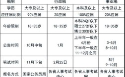 泸州国考VS成都国考，哪个更难上岸？